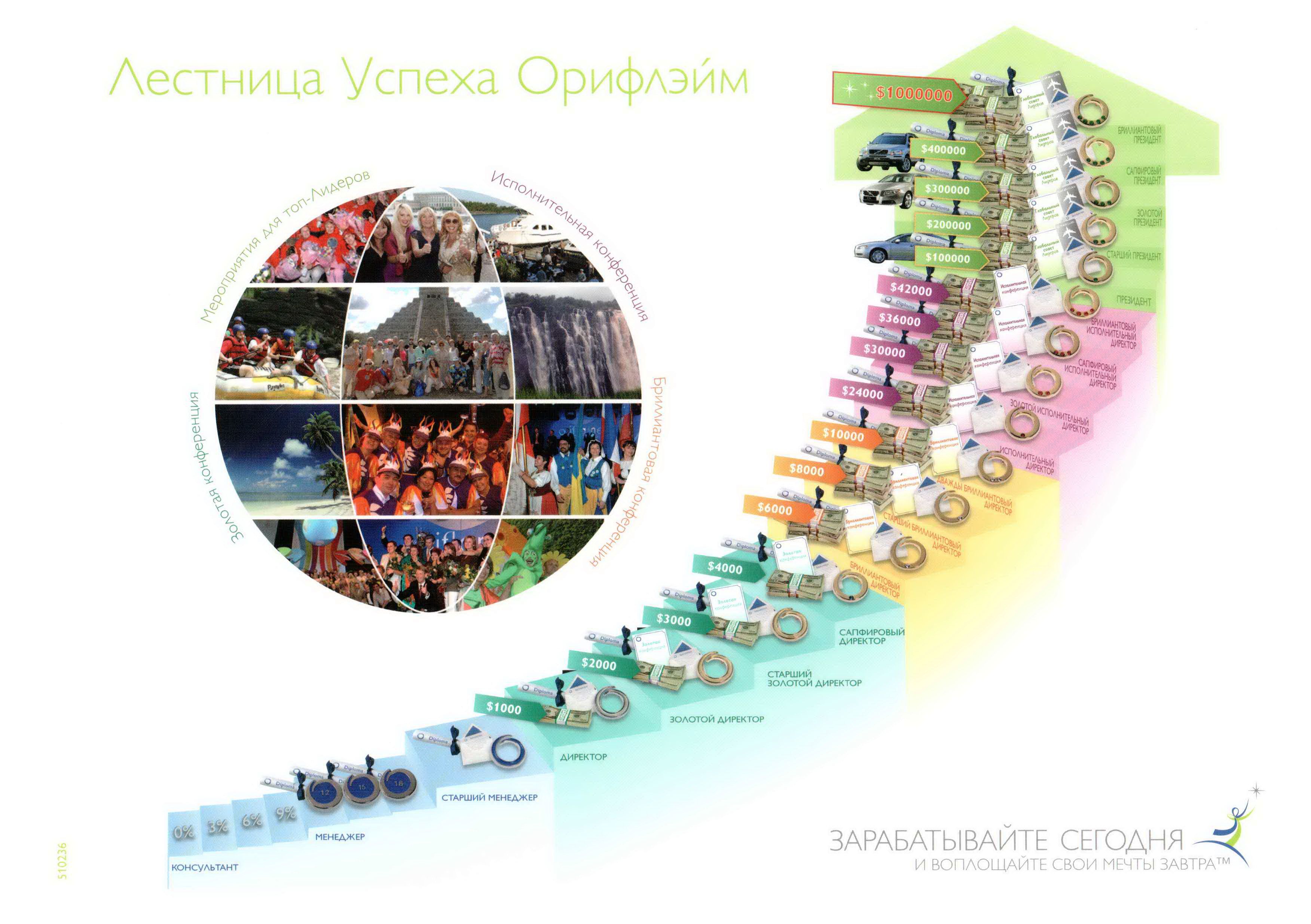 В 2009 ГОДУ ОРИФЛЕЙМ ВЫПЛАТИЛА САМУЮ БОЛЬШУЮ ЕДИНОВРЕМЕННУЮ ПРЕМИЮ - ОДИН МИЛЛИОН ДОЛЛАРОВ